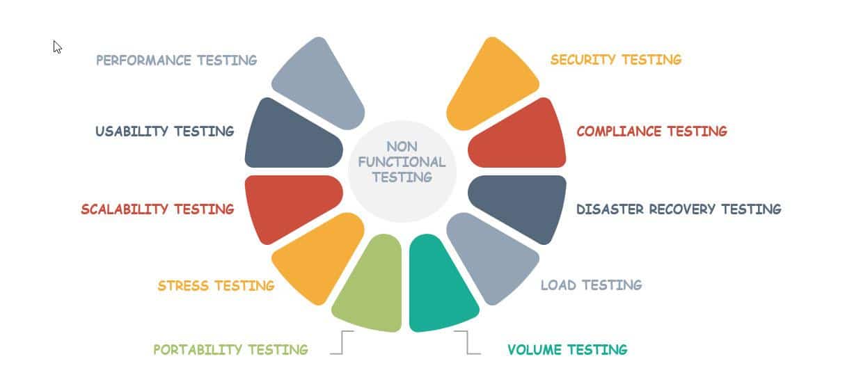 what-is-the-difference-between-functional-and-non-functional-testing